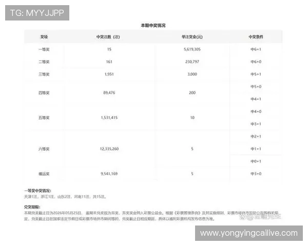 全面了解彩票实时开奖结果查询平台，精准掌握各类彩票开奖结果与最新动态