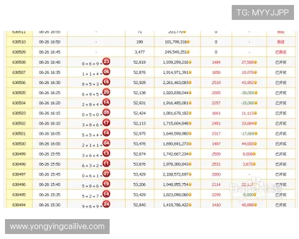 极速时时彩玩法技巧详解与投注技巧全方位攻略指南